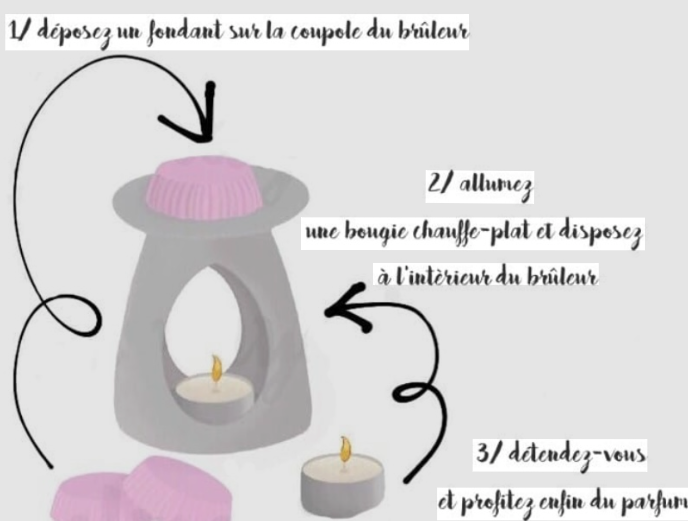 Les fondants de Nono 🧒- Fleur de coton